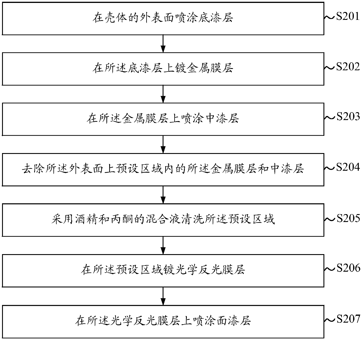 Shell surface treatment method, shell and terminal equipment