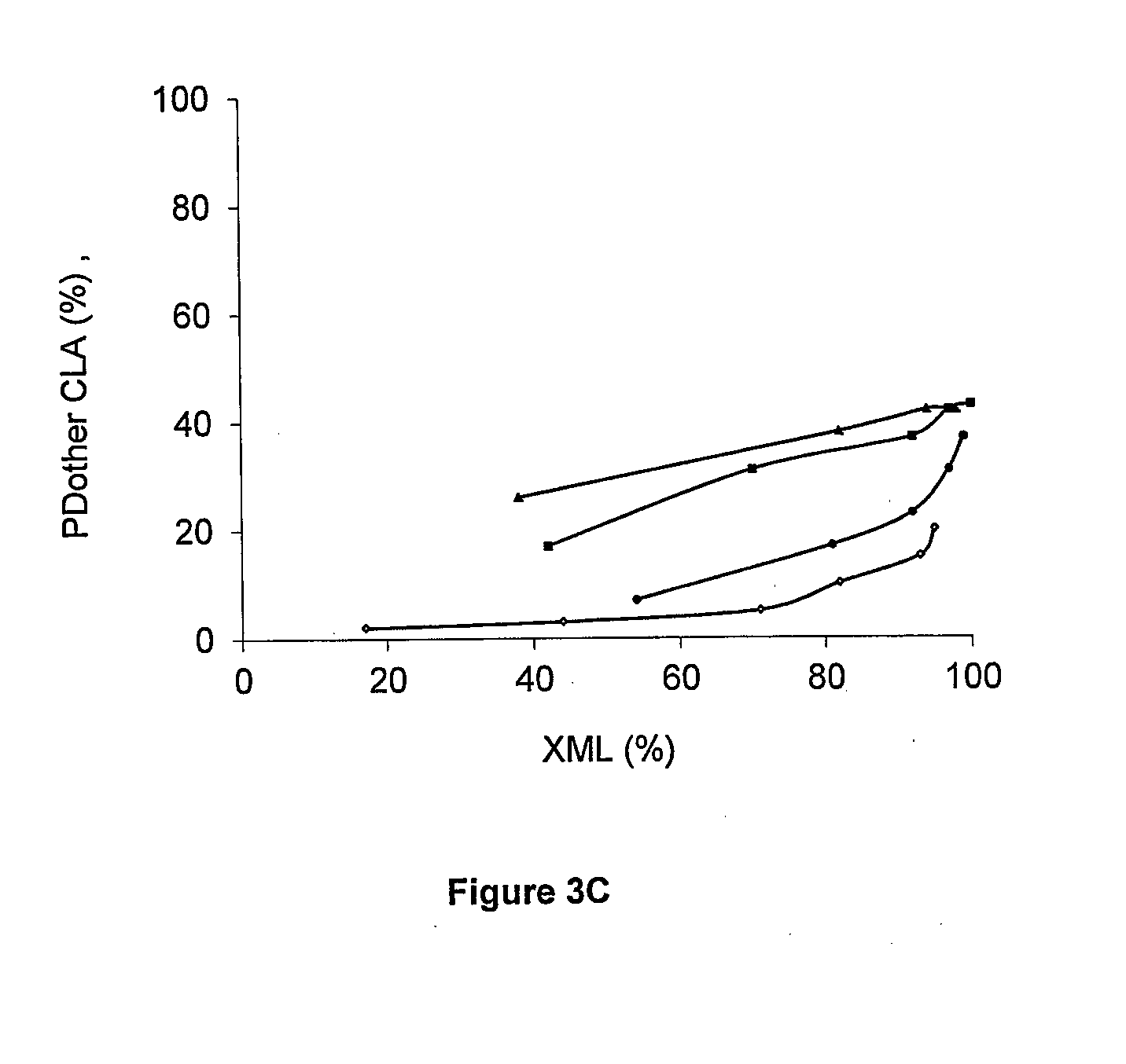 Method For The Production Of Conjugated Polyunsaturated Fatty Acids With Heterogenous Catalysts