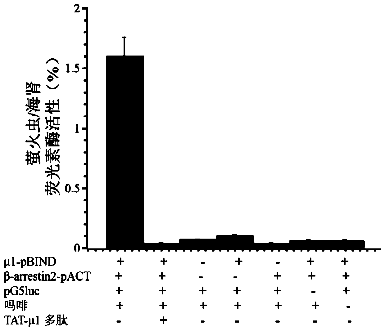 Polypeptide with morphine tolerance and side effect relieving function and application of polypeptide