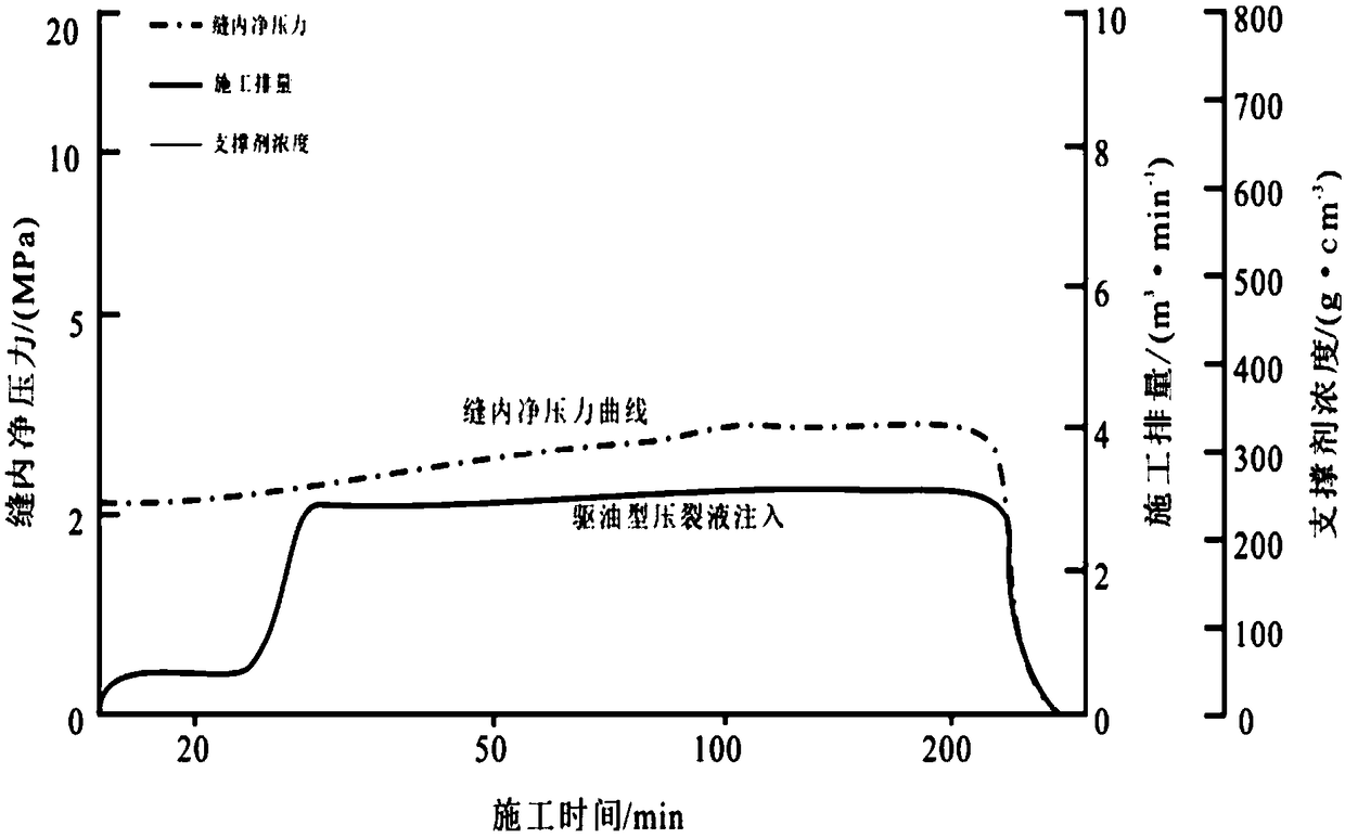 Repeated transformation method for same-floor flooding and pressure combination production remaining geological reserves