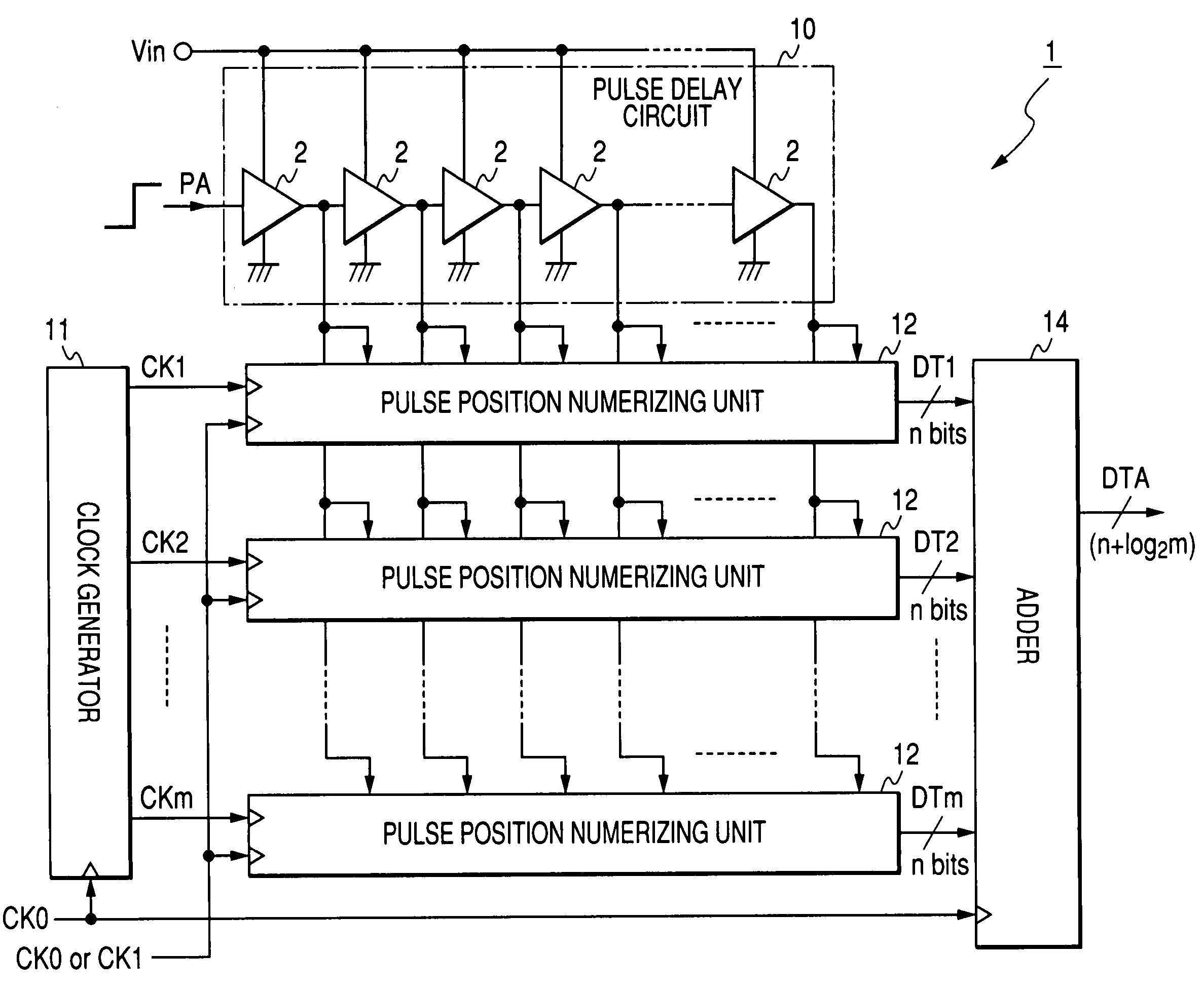 Analogue to digital conversion device operable on different sampling clocks