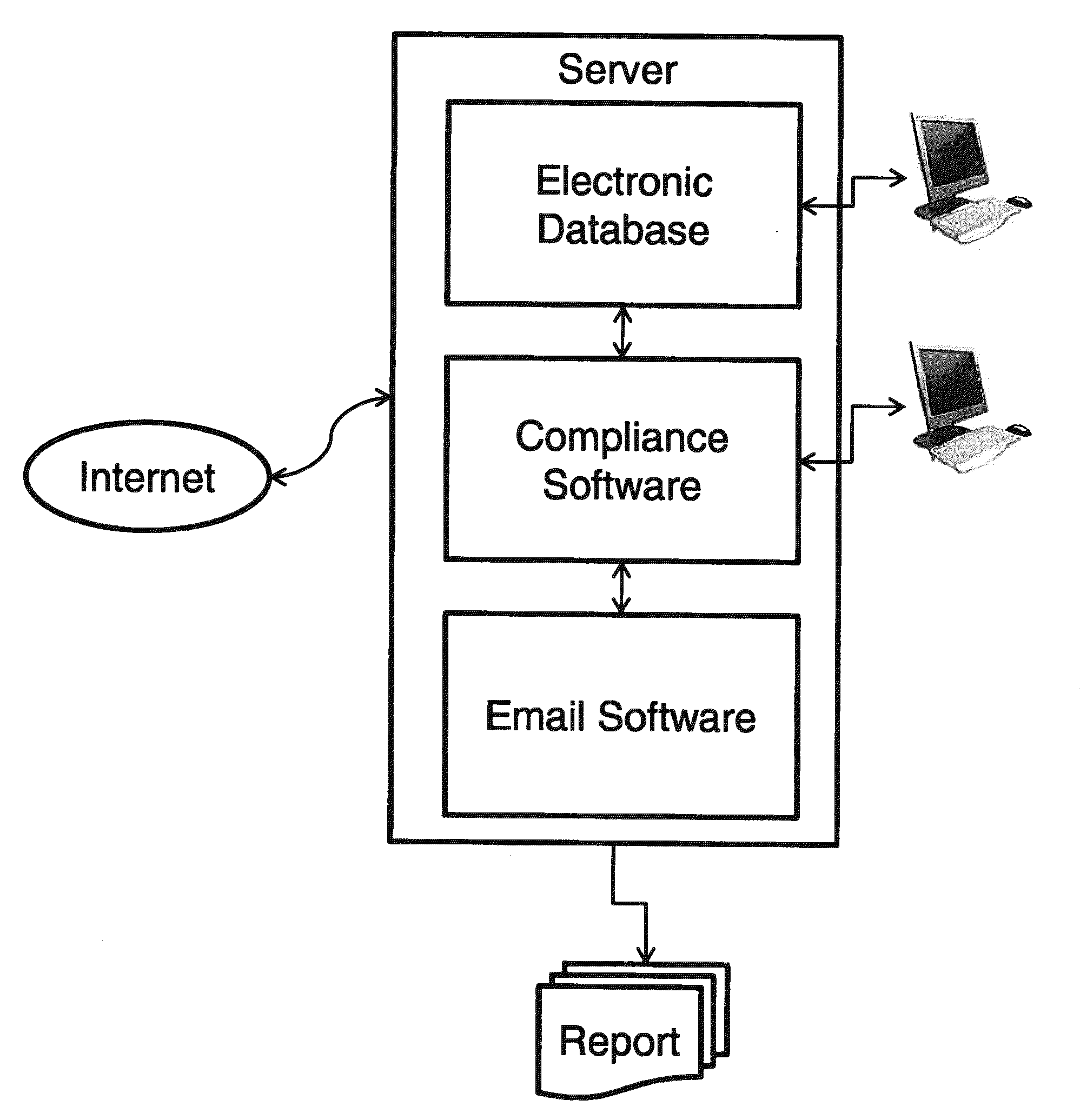 Method for establishing, tracking and auditing compliance