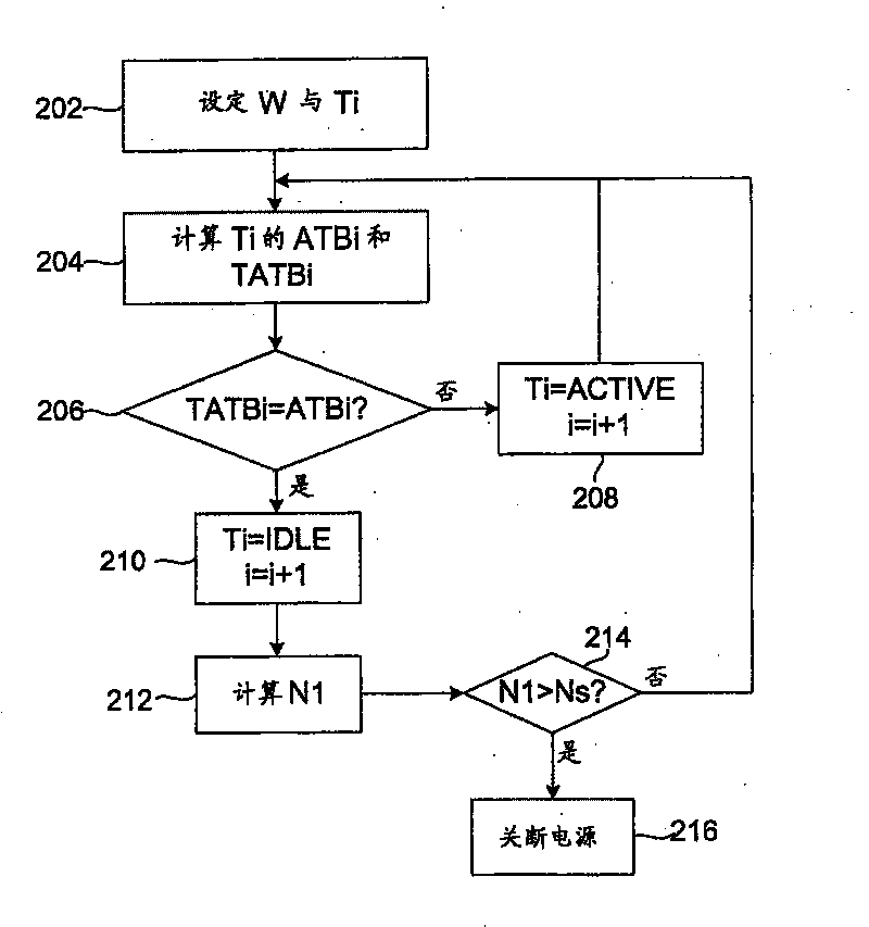 Method and device for managing power source of electronic equipment