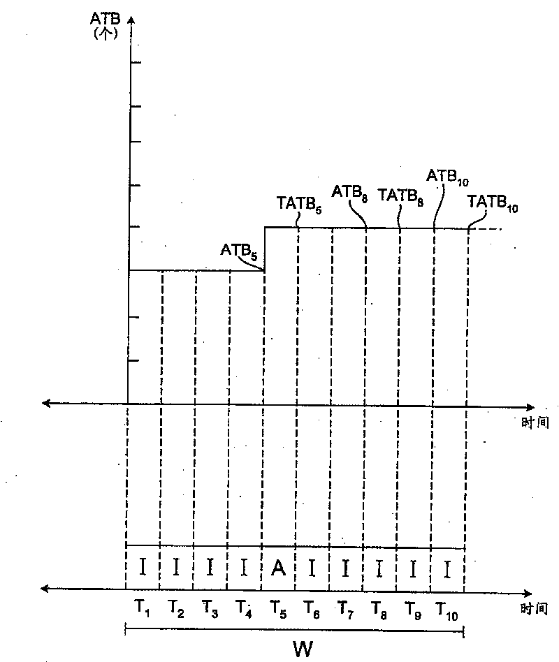 Method and device for managing power source of electronic equipment