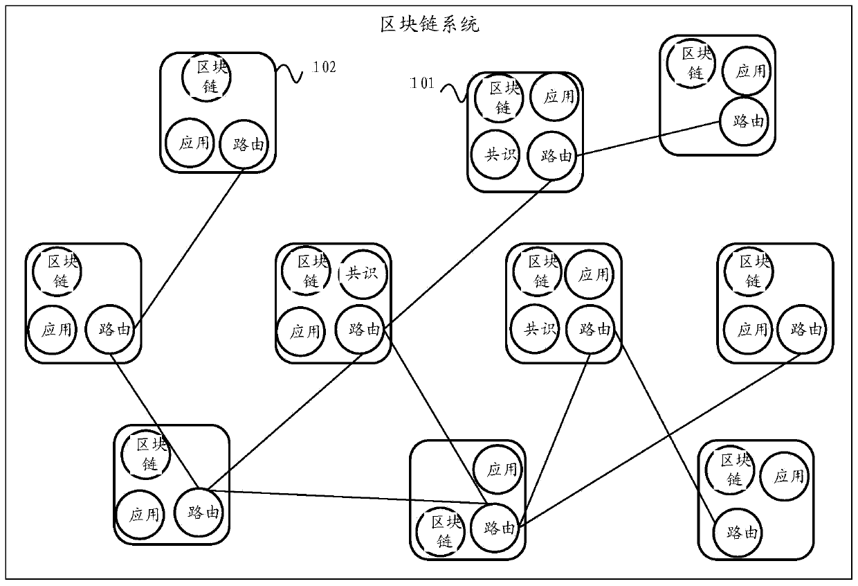 Consensus node determination method and device of block chain, equipment and storage medium