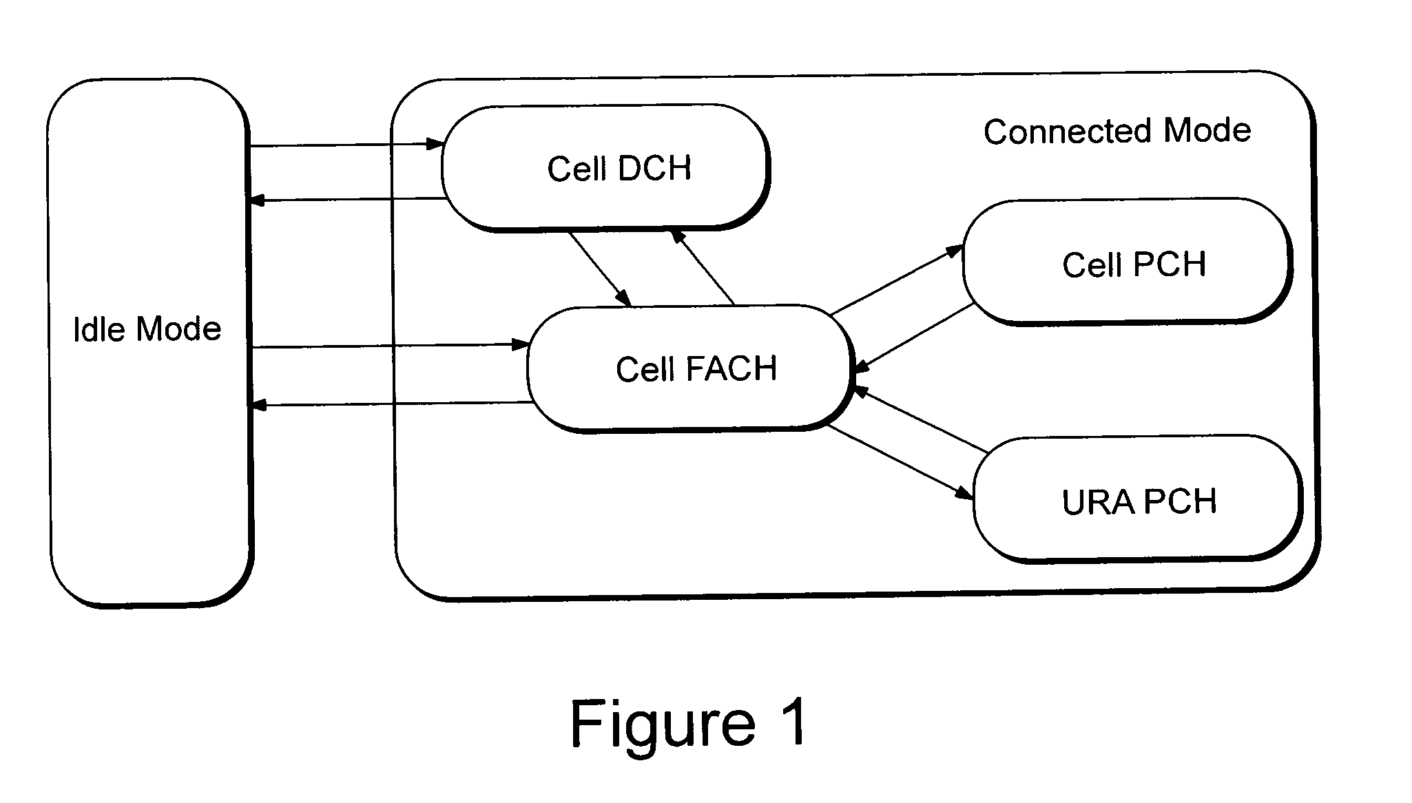Managing uplink resources in a cellular radio communications system