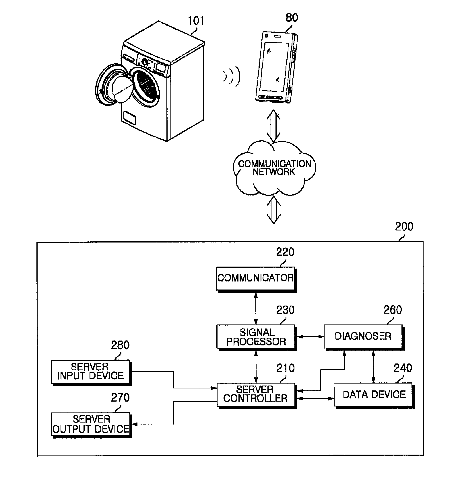 Diagnostic system and method for home appliance