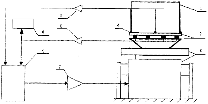 Force limit control vibration test system and test method