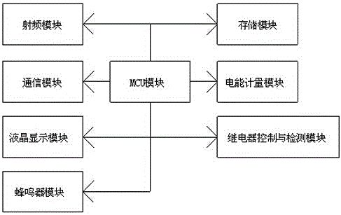 Electric bicycle charging management system capable of achieving remote and local control concurrently