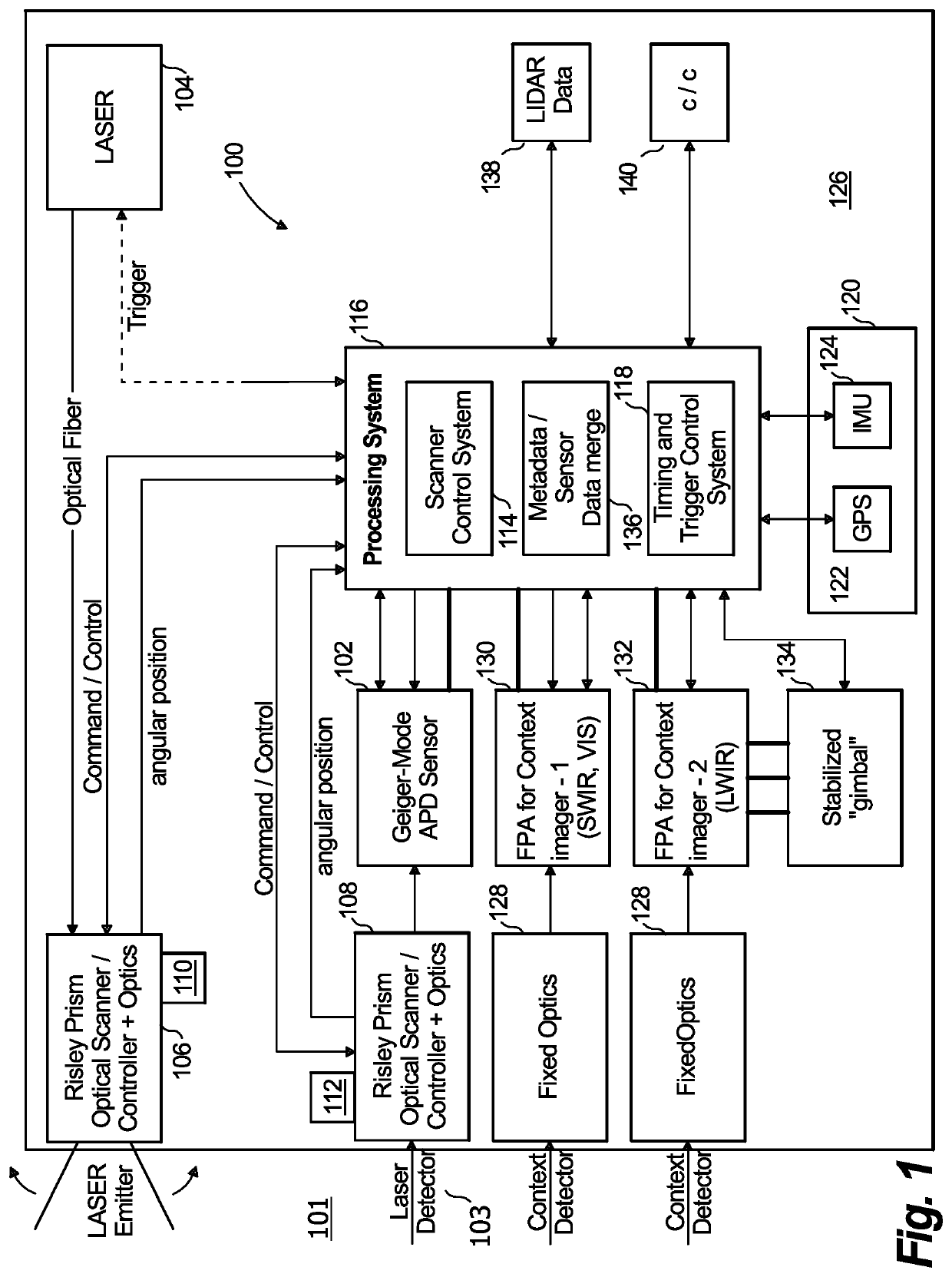 Hybrid lidar system