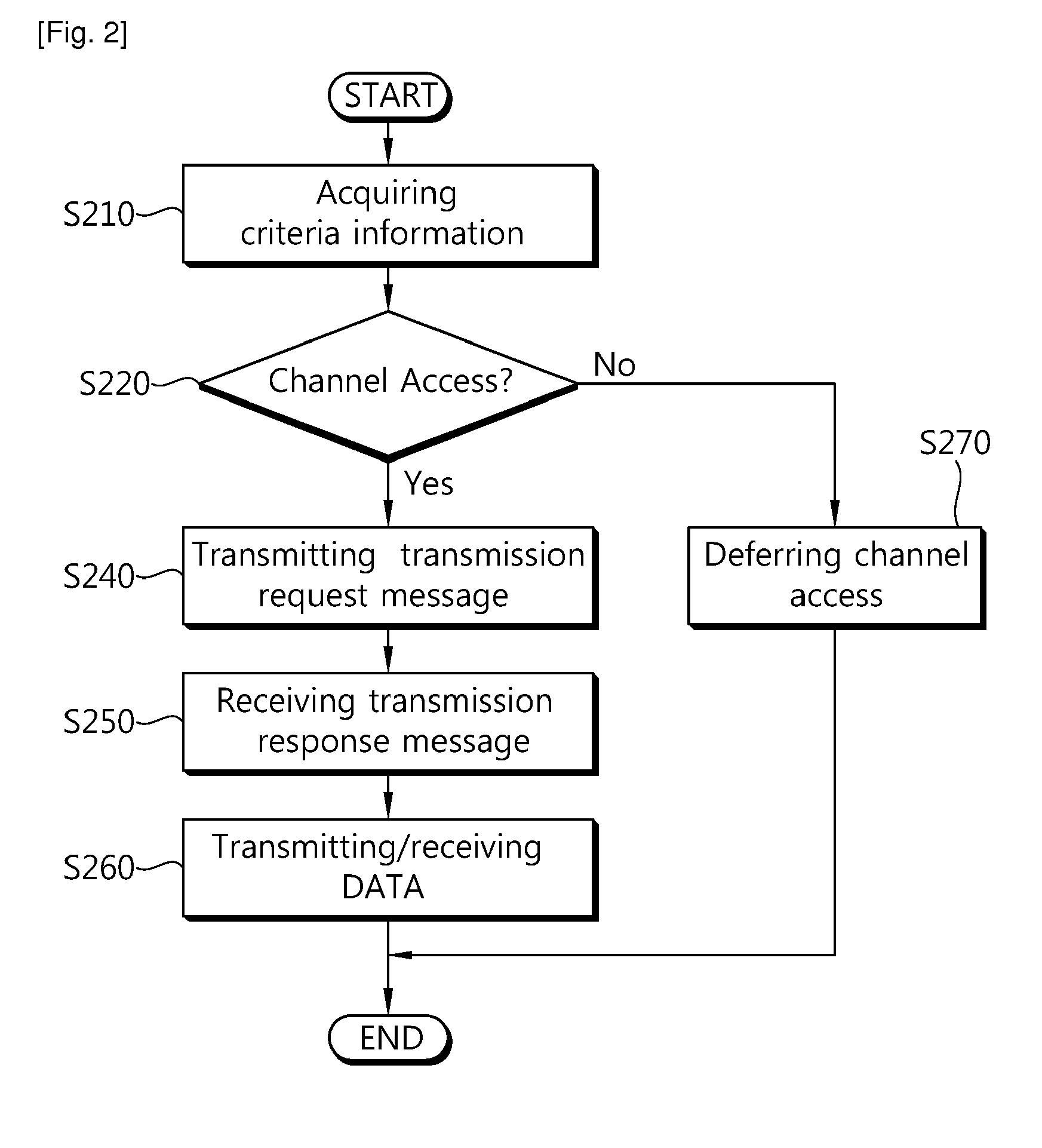 Method and apparatus for space division multiple access for wireless local area network system