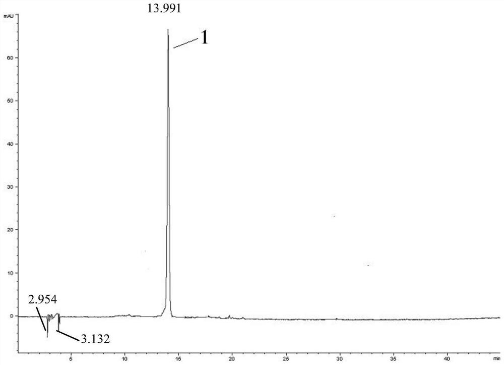 A kind of quality detection method of Dendrobium candidum