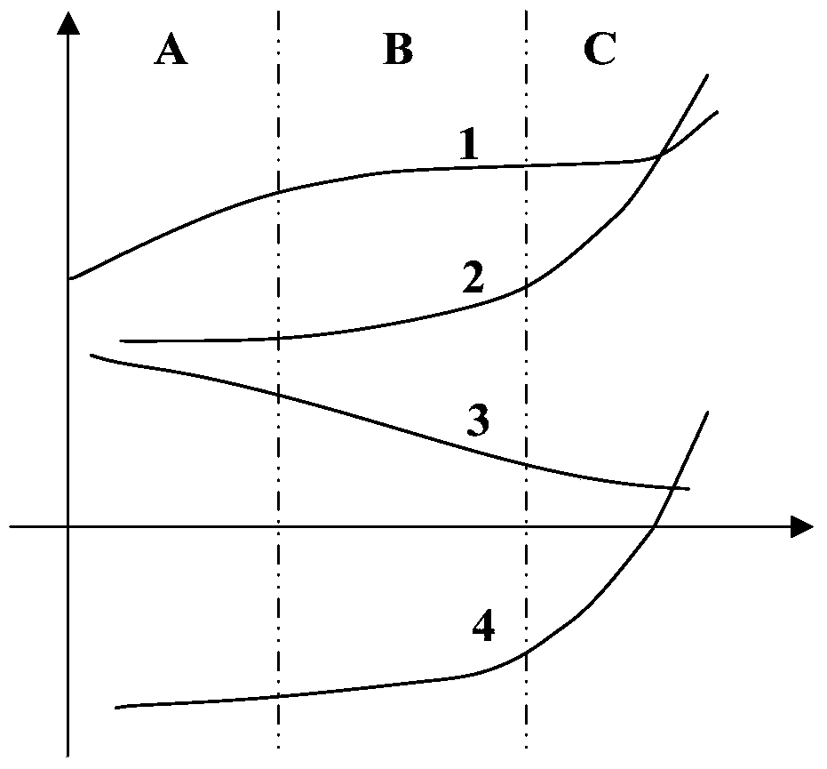 A Design and Type Selection Method of Steel Ball Coal Mill Based on Genetic Optimization Algorithm