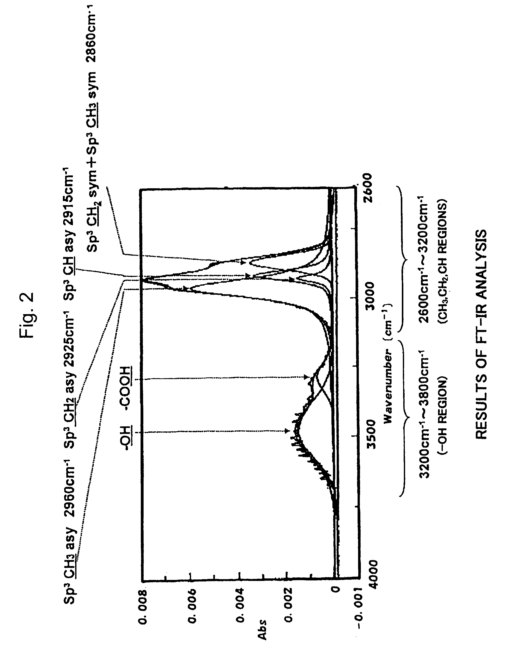 Biodegradable resin container with a vacuum-evaporated film and method of forming a vacuum-evaporated film