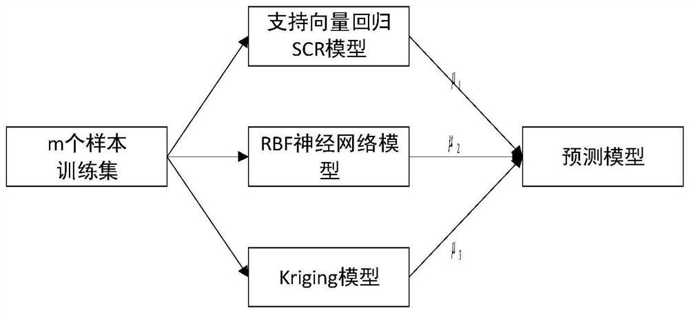 A laser welding process parameter optimization method based on bagging integrated prediction model and particle swarm optimization algorithm