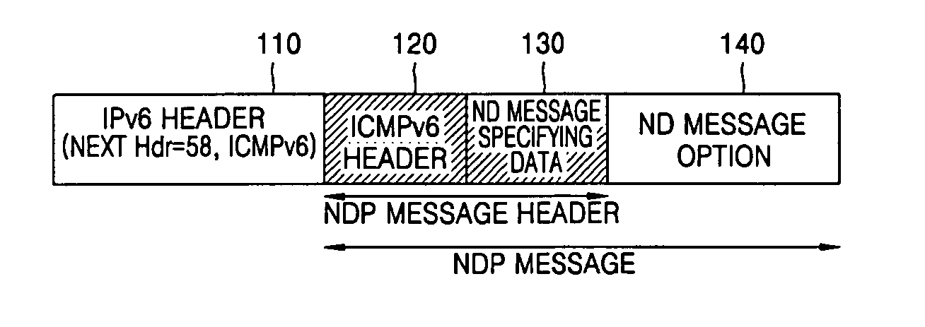 Method for generating and authenticating address automatically in IPv6-based internet and data structure thereof
