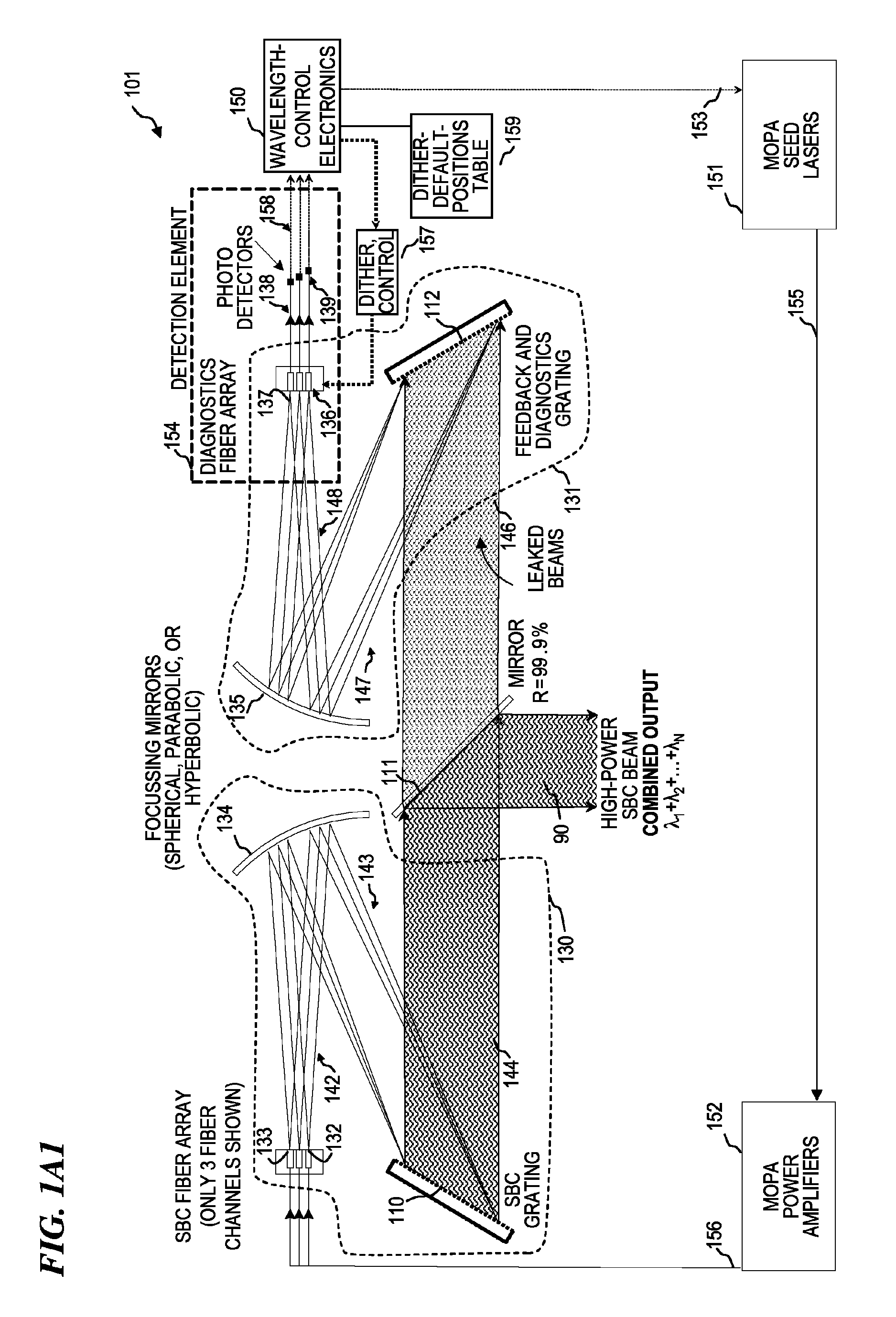 Beam diagnostics and feedback system and method for spectrally beam-combined lasers