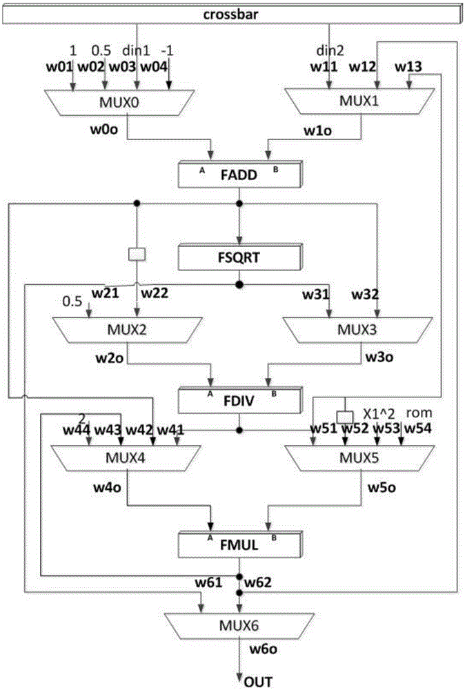 FPGA realization module and FPGA realization method for signal subspace decomposition by time-sharing multiplexing of hardware resources