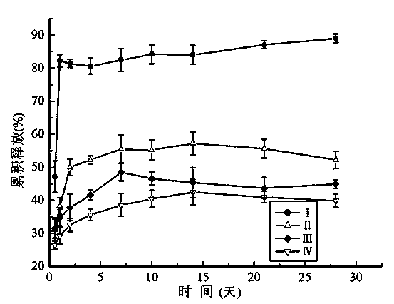 Medicinal sustained-release hydrogel as well as preparation method and application thereof