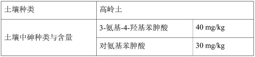 A kind of remediation method of arsenic polluted soil