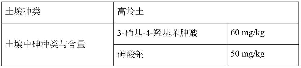 A kind of remediation method of arsenic polluted soil