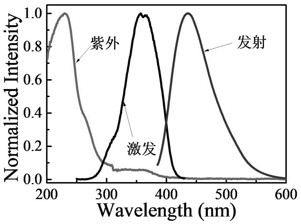 A kind of sulfur quantum dot/manganese dioxide nanosheet composite material and its preparation method and application