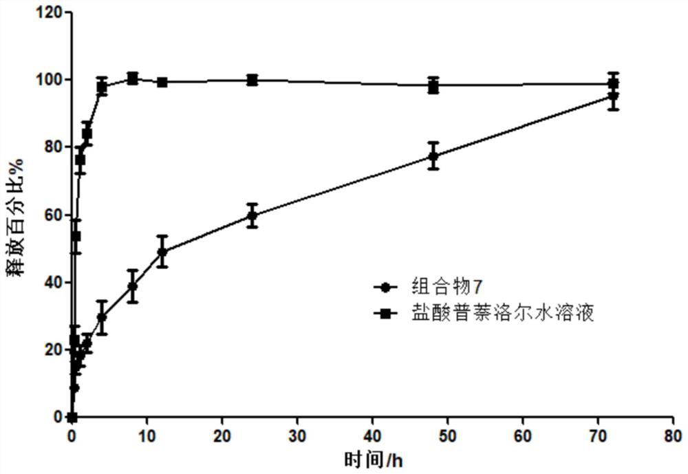 Non-aqueous slow-release drug delivery system