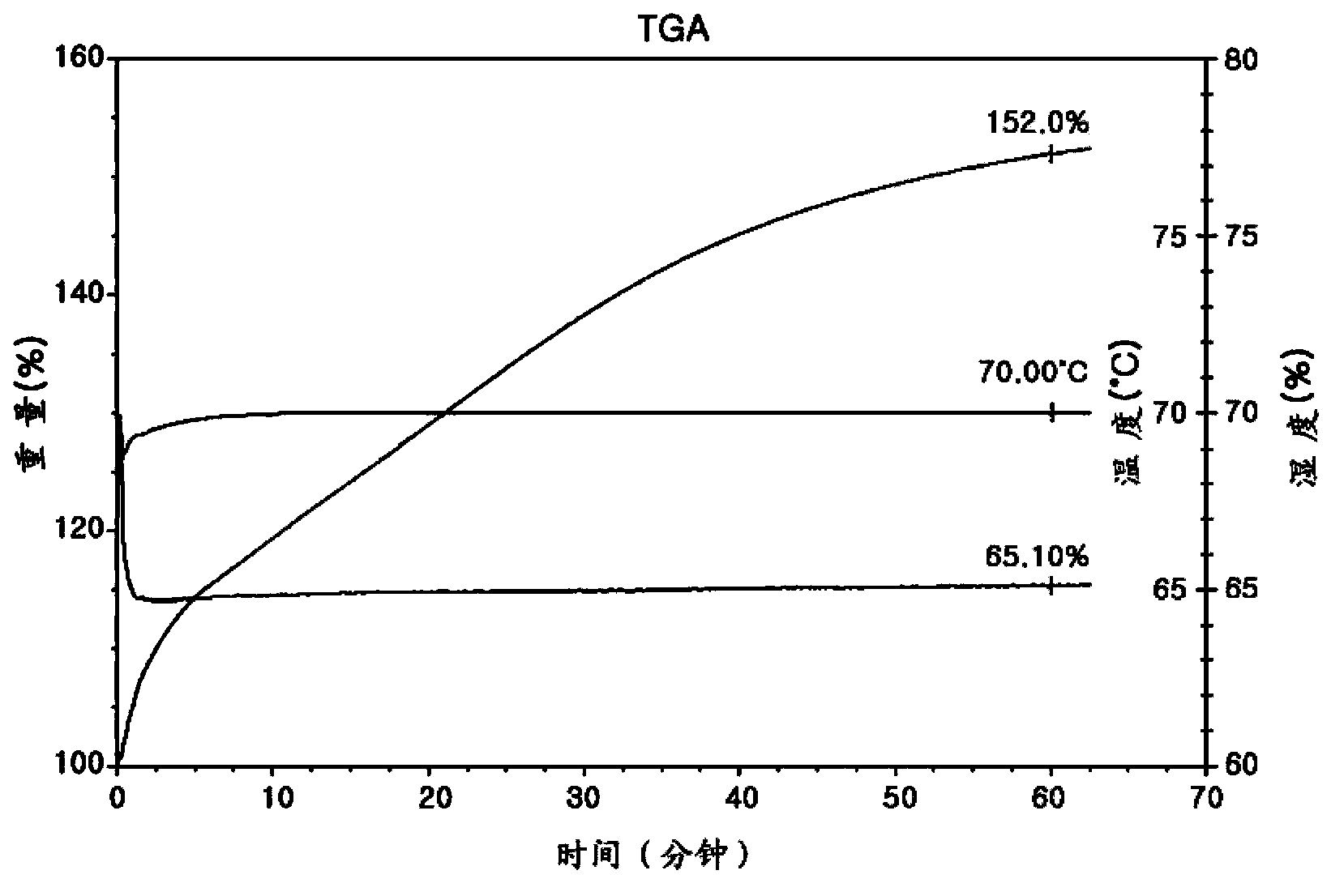 Solid carbon dioxide absorbent and elimination and concentration method of carbon dioxide using the absorbent