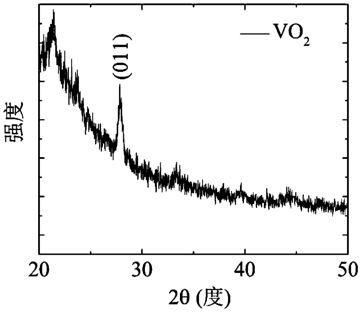 Method for preparing vanadium dioxide film through magnetron sputtering at low temperature