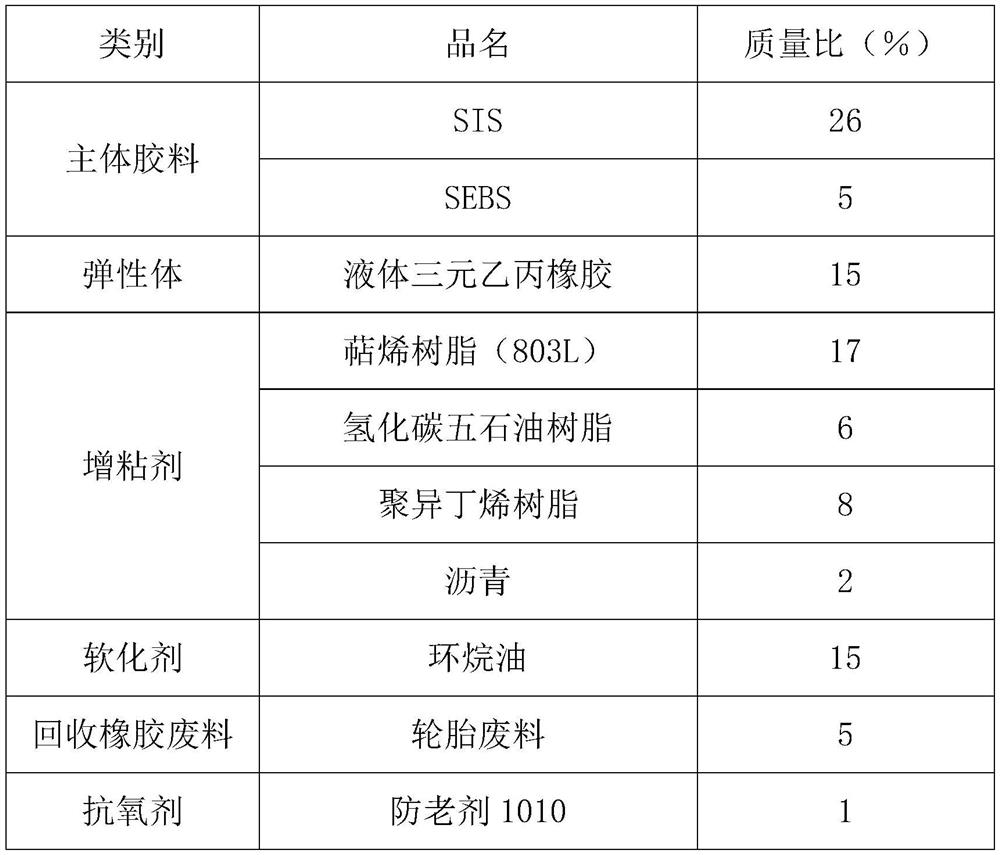 Anti-pricking memory adhesive as well as preparation method and application thereof