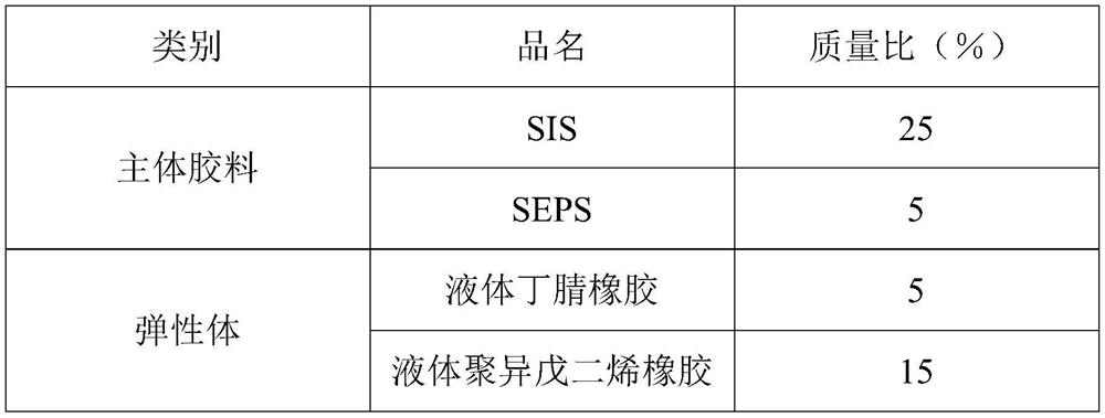 Anti-pricking memory adhesive as well as preparation method and application thereof