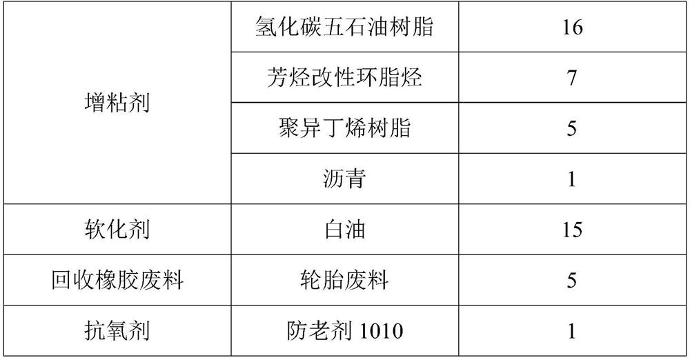 Anti-pricking memory adhesive as well as preparation method and application thereof