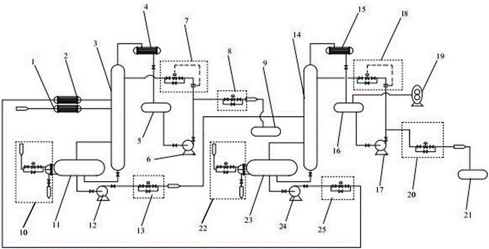 Extraction dechlorination method for petroleum unpolymerized C5