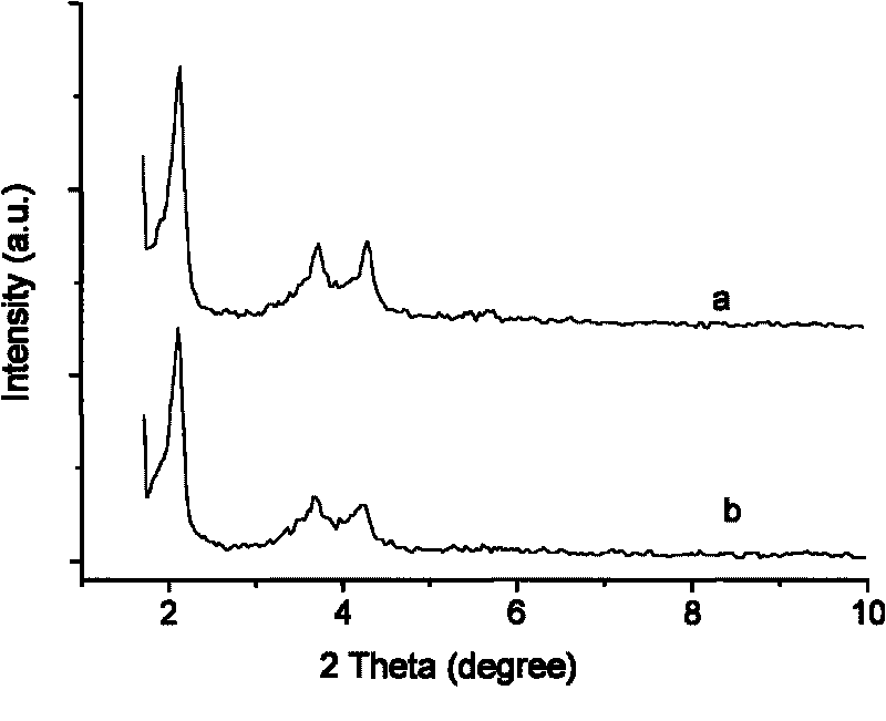 Method for preparing modification functional groups on external surfaces of pores of mesoporous silica material