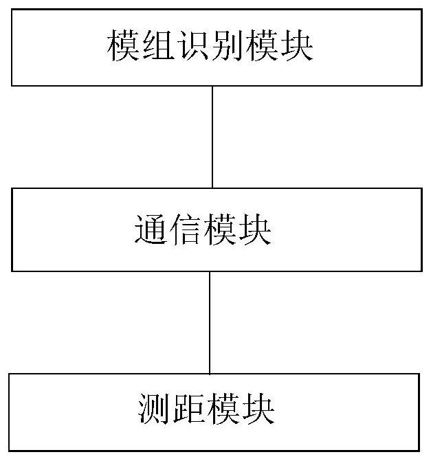 Debugging device and method of battery production equipment, terminal and storage medium