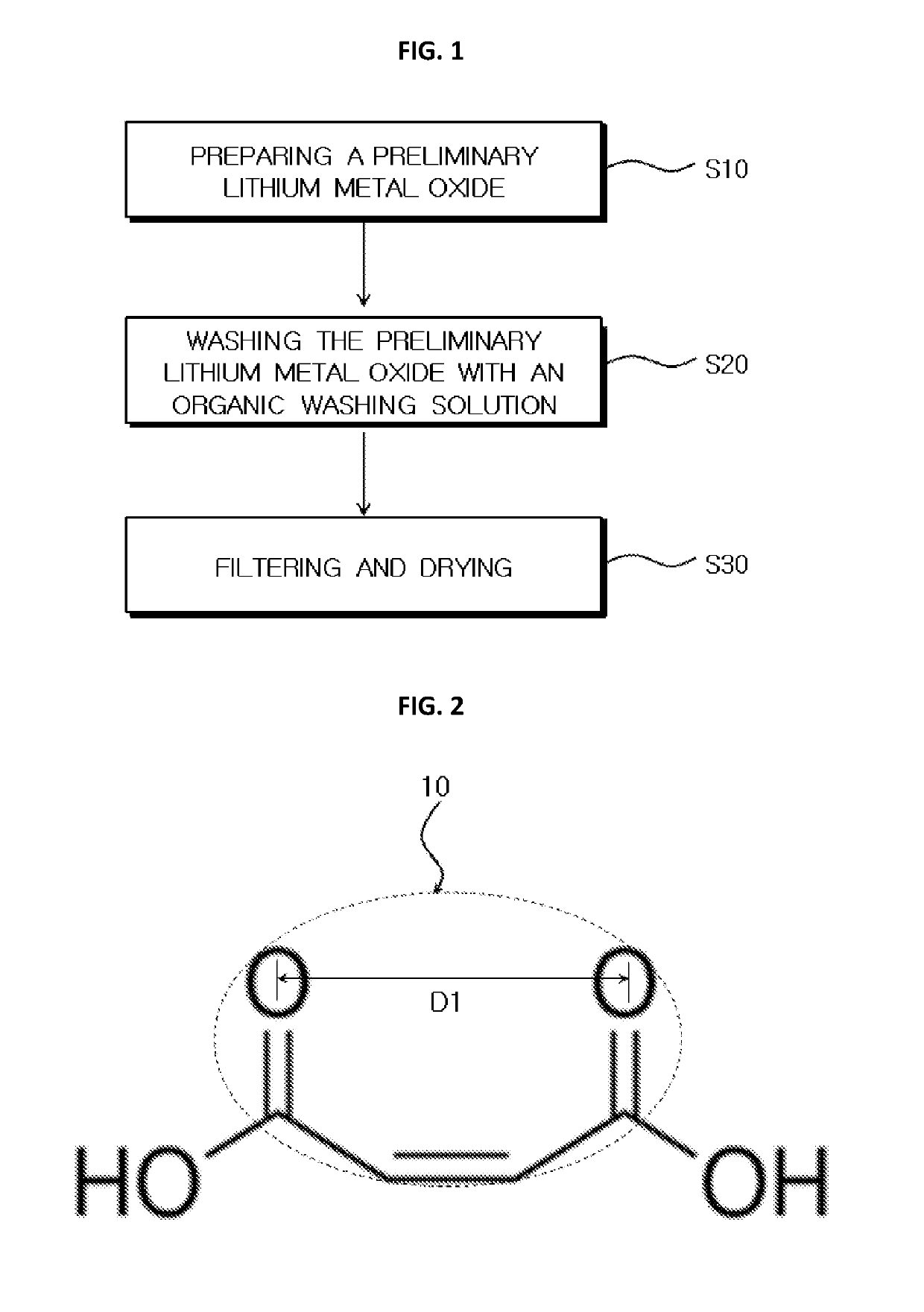 Method of preparing lithium metal oxide and method of manufacturing lithium secondary battery