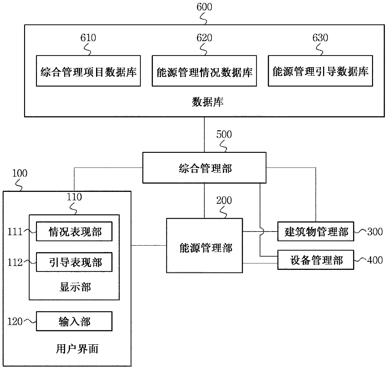 Building energy control system and method