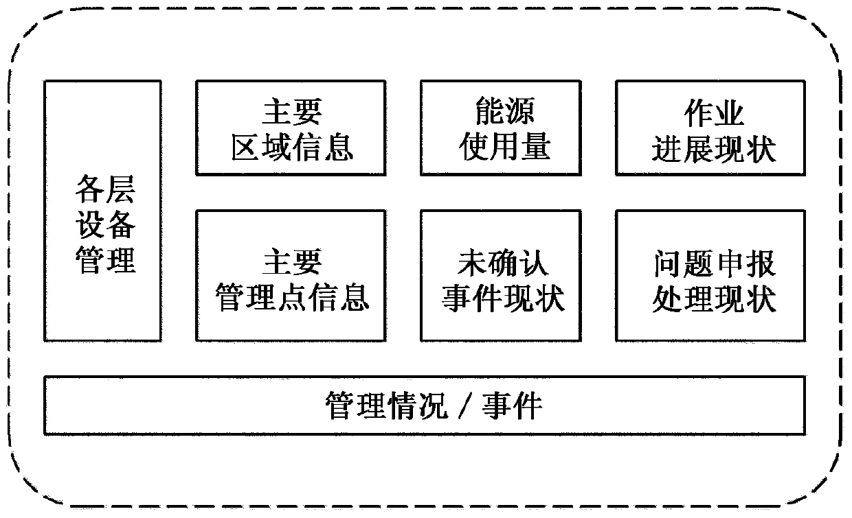 Building energy control system and method