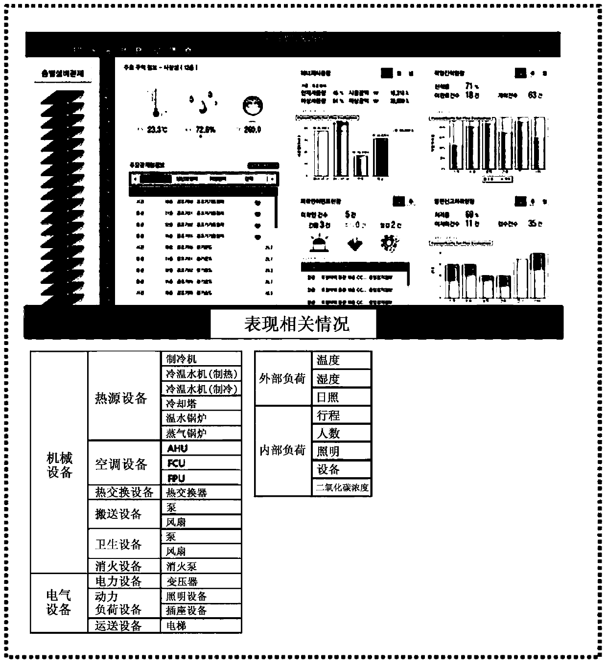 Building energy control system and method