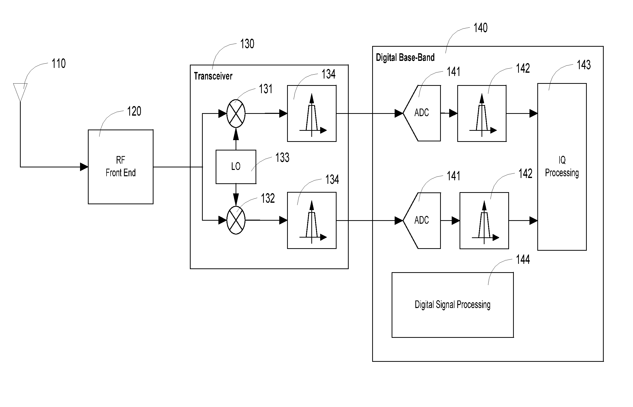 Wireless communication receiver with i/q imbalance estimation and correction techniques