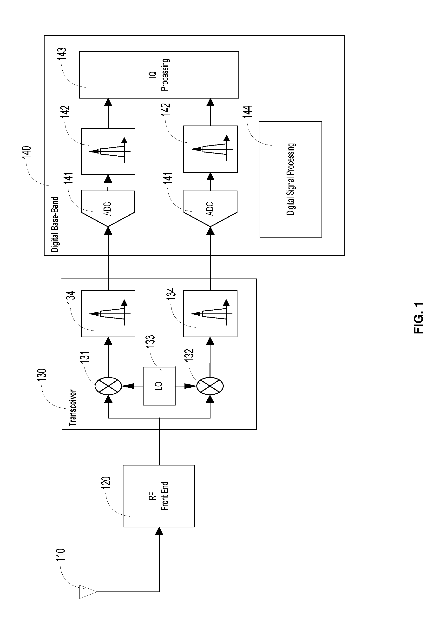 Wireless communication receiver with i/q imbalance estimation and correction techniques