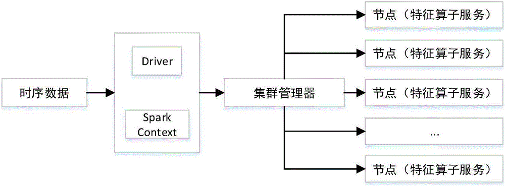 Timing sequence big data oriented query event recognition and detection method and system