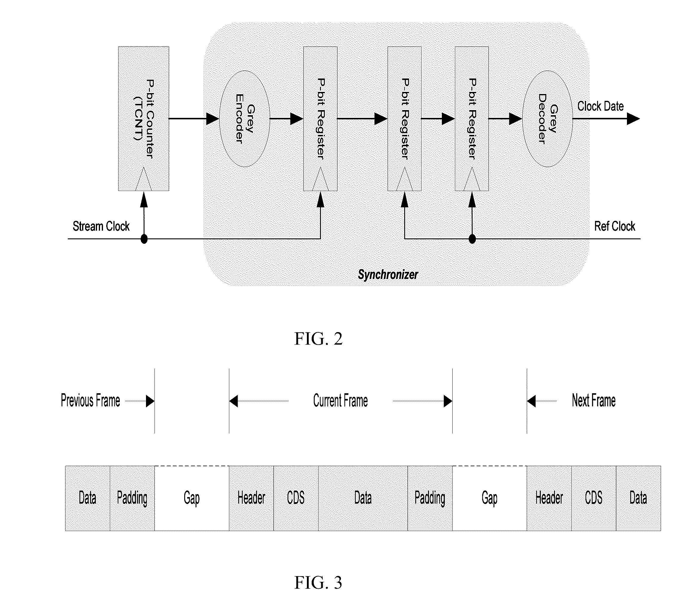 Method and Apparatus for Emulating Stream Clock Signal in Asynchronous Data Transmission