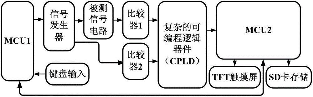 Signal circuit delay detection system