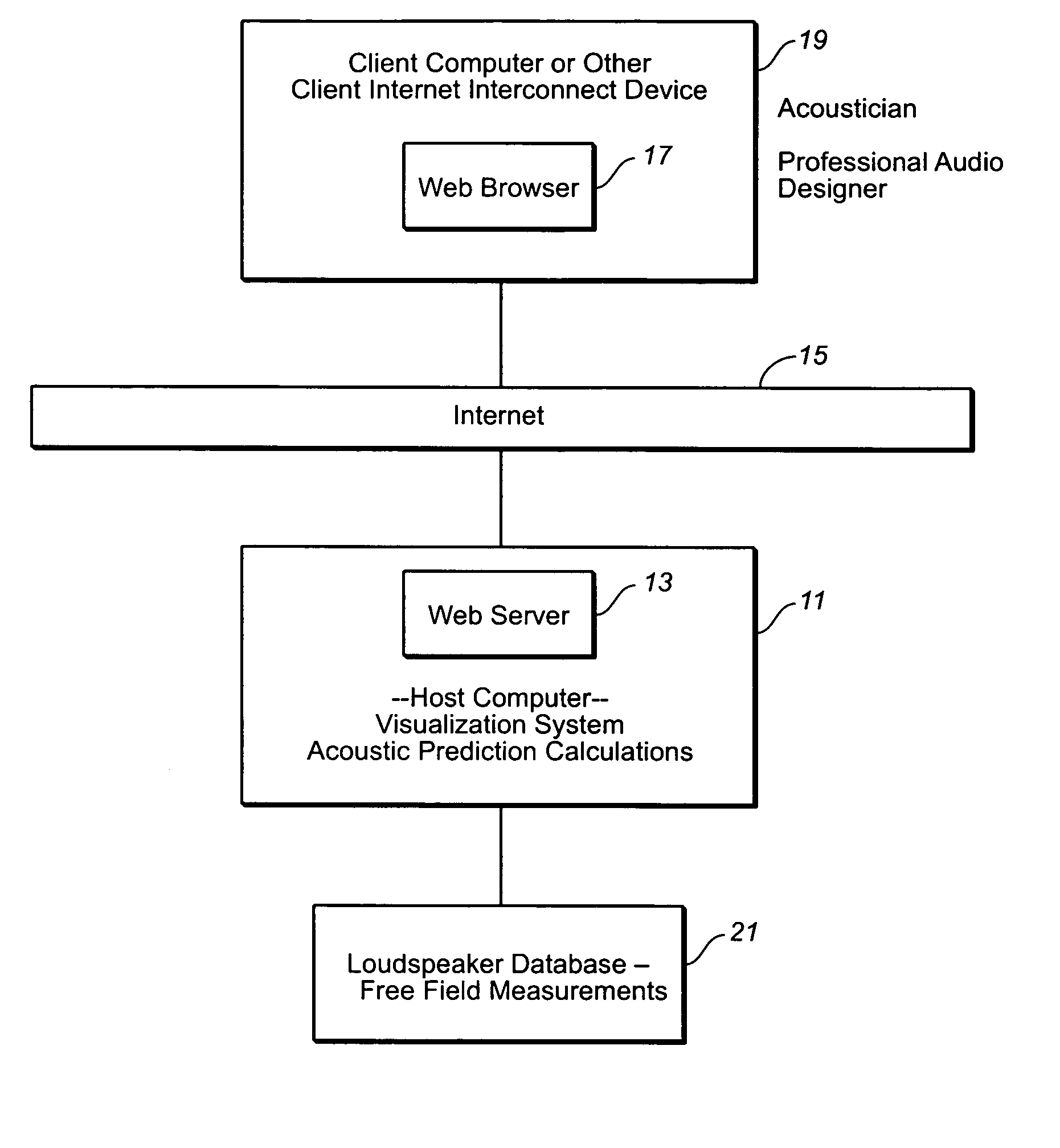 System and user interface for producing acoustic response predictions via a communications network