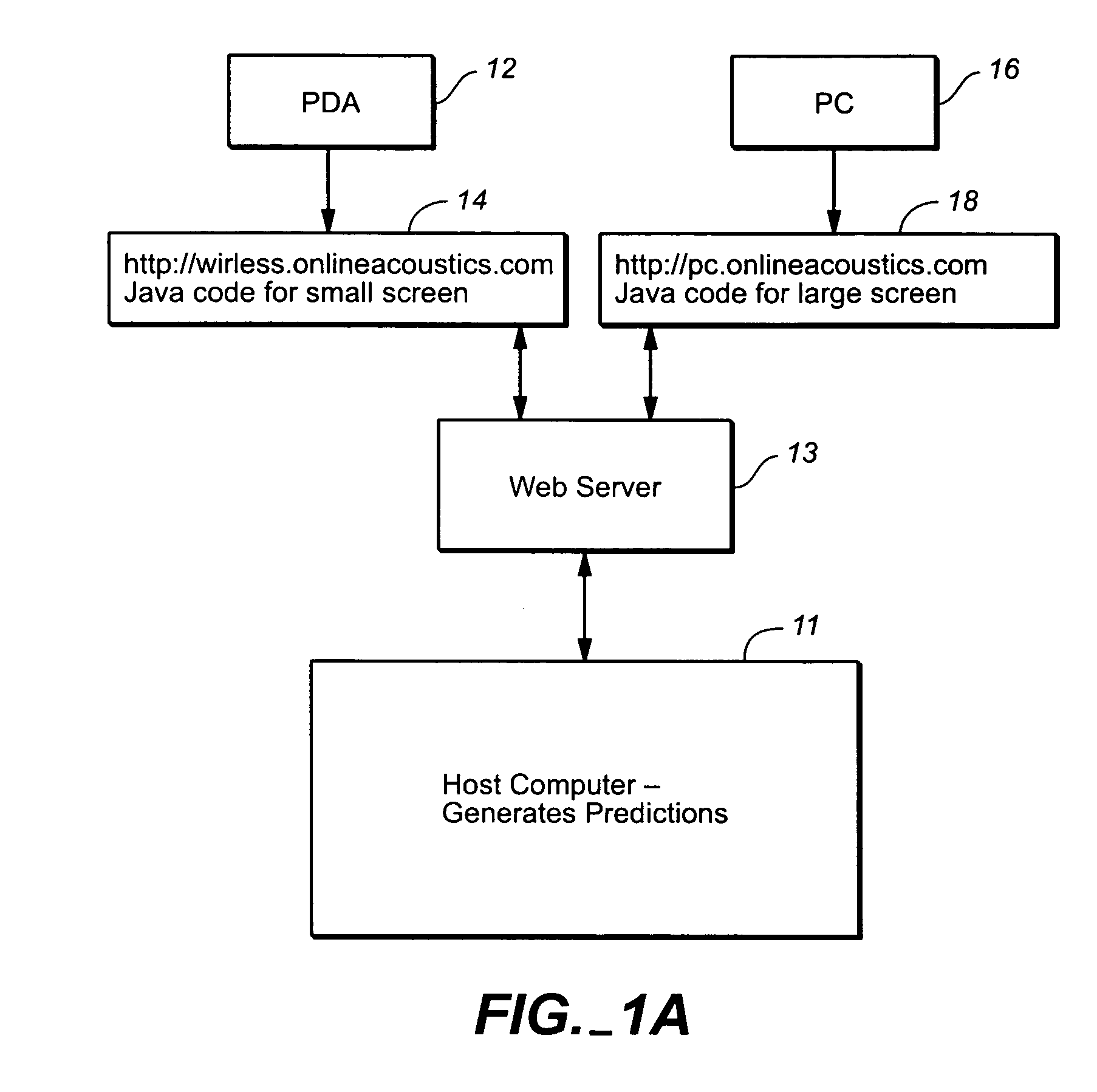 System and user interface for producing acoustic response predictions via a communications network