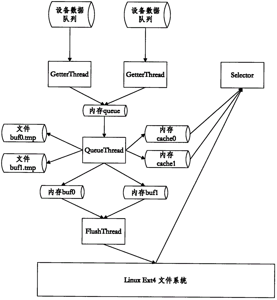 massive-data-storage-and-retrieval-method-eureka-patsnap-develop