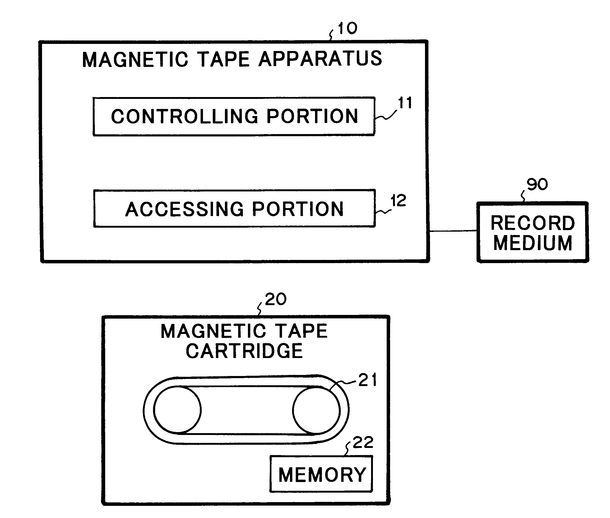 Magnetic tape apparatus and magnetic tape accessing method