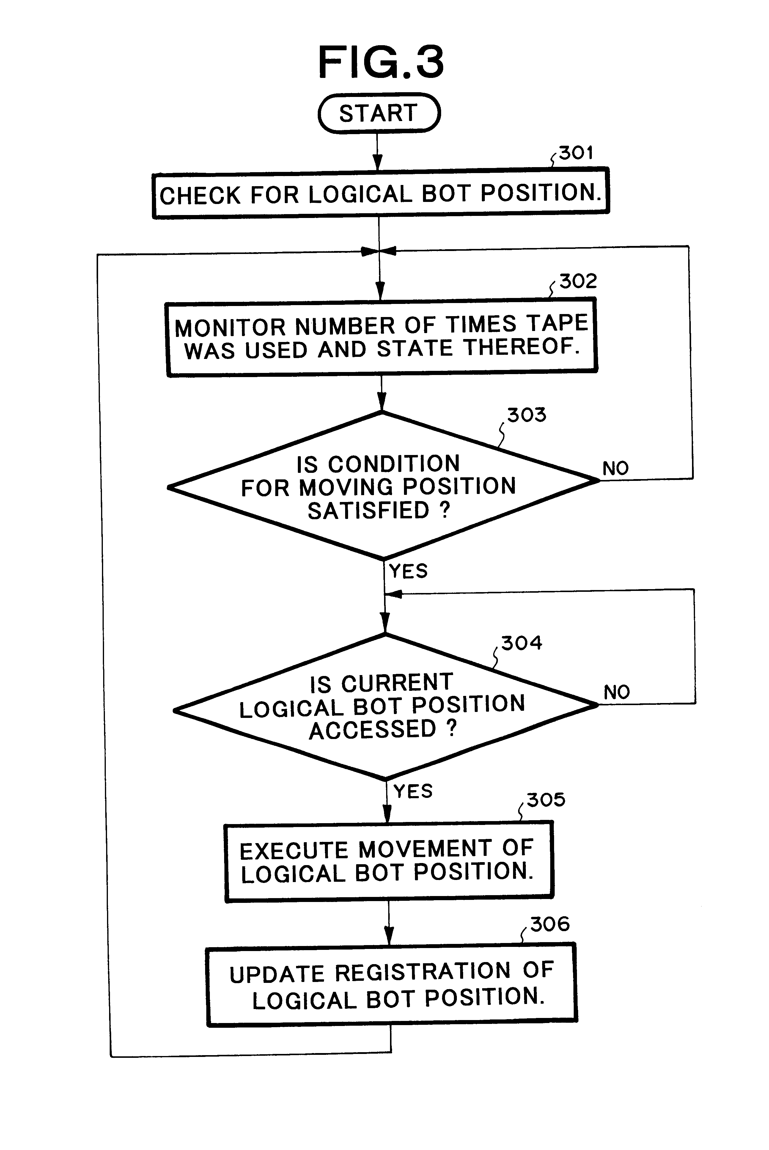 Magnetic tape apparatus and magnetic tape accessing method