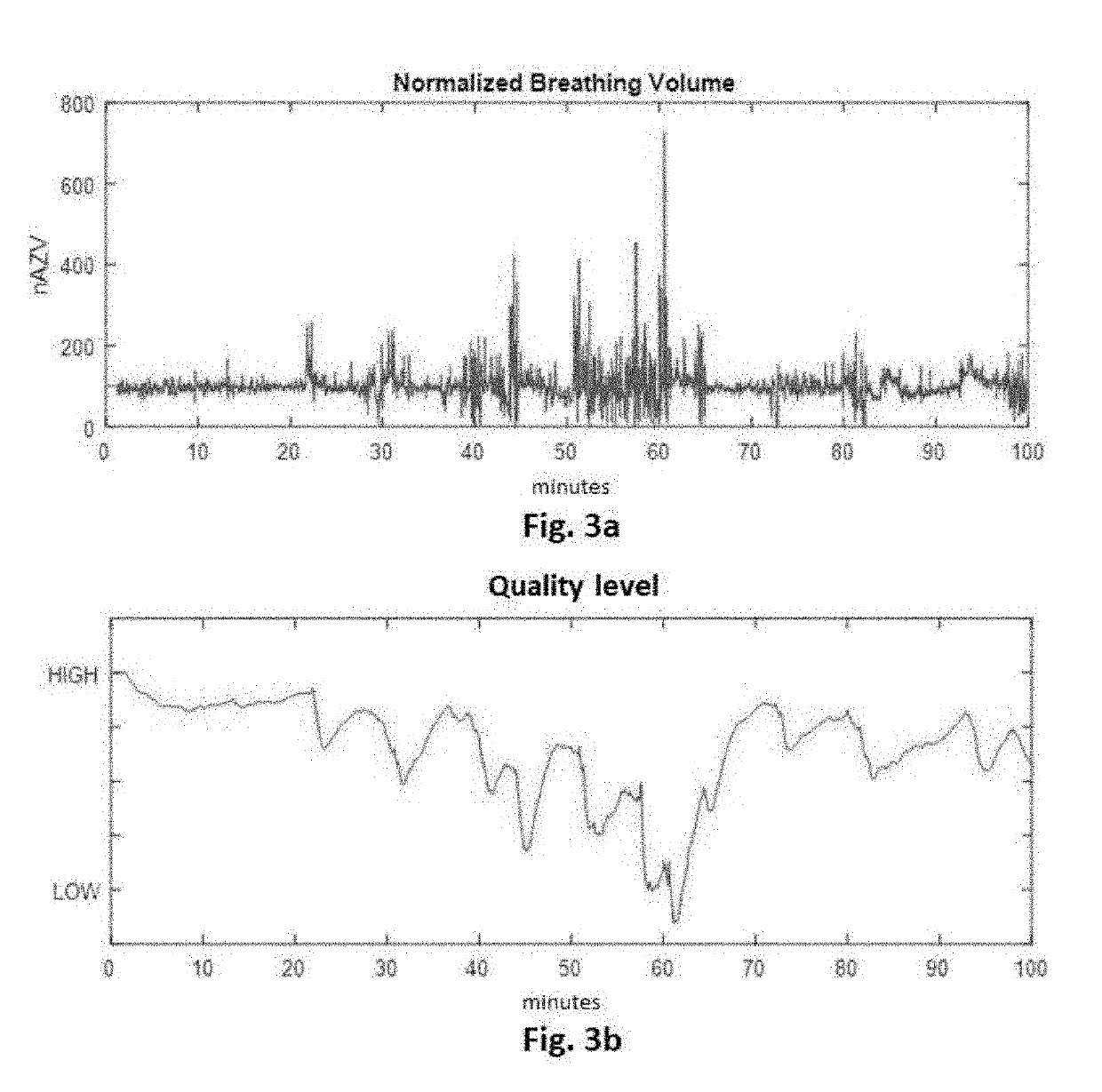 Breathing gas analyzer for analyzing a breathing gas